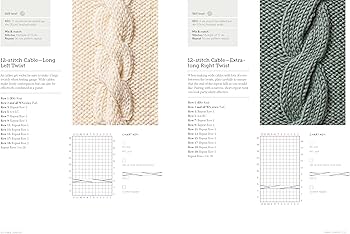 Cable Knitting Stitch Dictionary - by Debbie Tomkies – The Knitting ...